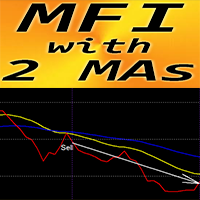 MFI with 2 Moving Averages mr