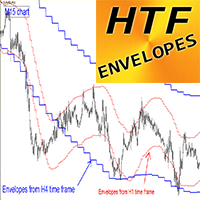 Envelopes Higher Time Frame mh