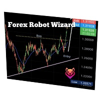 Forex Wizard Robot