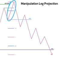 ICT standard deviations projects