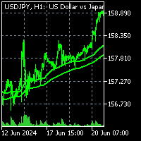 Liquidity Weighted Moving Averages AlgoAlpha MT4