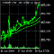 Liquidity Weighted Moving Averages AlgoAlpha MT4