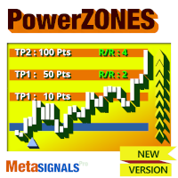 PowerZones Premium MT5