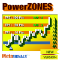 PowerZones Premium MT5