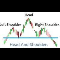 Super Reversal Pattern