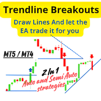 Trendline Breakouts