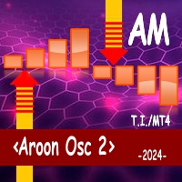 Aroon Osc 2 AM