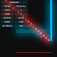 ASPCT Boom Crash Pandora