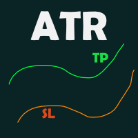 ATR TpSl Bands