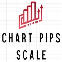 Chart Pips Scale