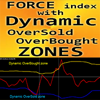 Force Index with Dynamic OSB zones m