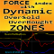 Force Index with Dynamic OSB zones m