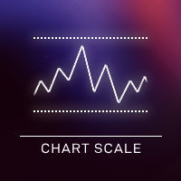 Hogvid Chart Scale