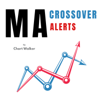 MA Crossover Alerts by Chart Walker