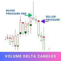 Volume Delta Candles