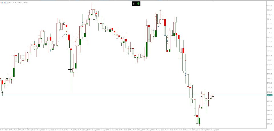 Buy the 'Volume Delta Candles' Technical Indicator for MetaTrader 5 in ...