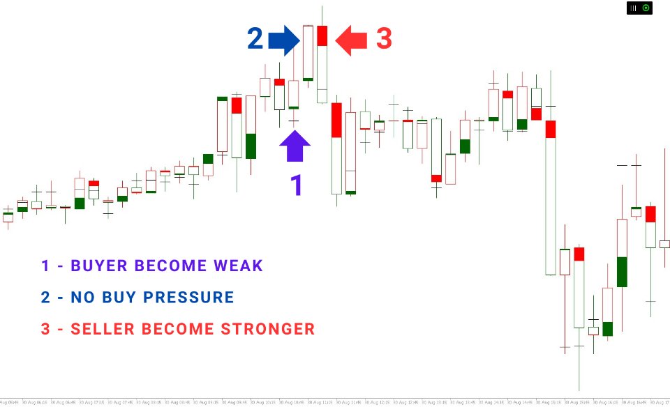 Buy the 'Volume Delta Candles' Technical Indicator for MetaTrader 5 in ...