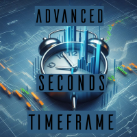 Advanced Seconds Timeframe Candles