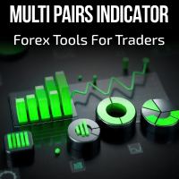 Multi Pairs Indicator MT4