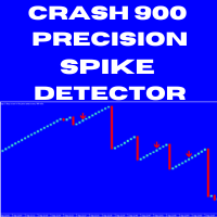 Crash 900 precision spike detector