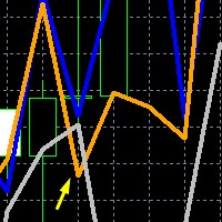 Eurusd Maverick P Weekly Indicator