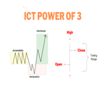 ICT Power of Three