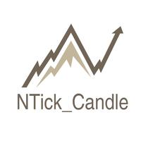 NTicks Candle