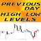 Previous Day High Low levels mt