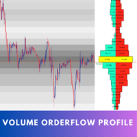 Volume Orderflow Profile