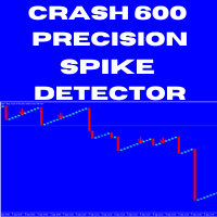 Crash 600 precision spike detector