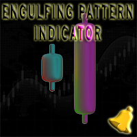 Engulfing Pattern Indicator MT4