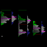 Mt5 Market Profile