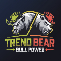 Trend Bear Bull Power