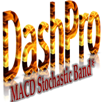 Dashboard Macd Stochastic Band