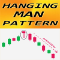 Hanging Man pattern mt