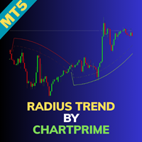 Radius Trend by ChartPrime