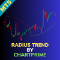 Radius Trend by ChartPrime