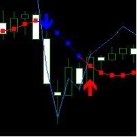 Volatility Line Signals