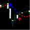 Volatility Line Signals