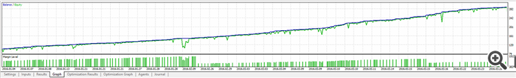 CoreFPS-Result-1