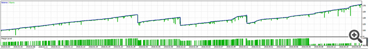 corefps-result-2