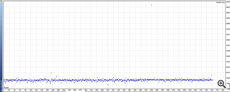 optimization 1 day