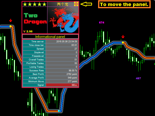 Dragon forex indicator garp investing definition