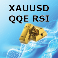 XAUUSD QQE RSI