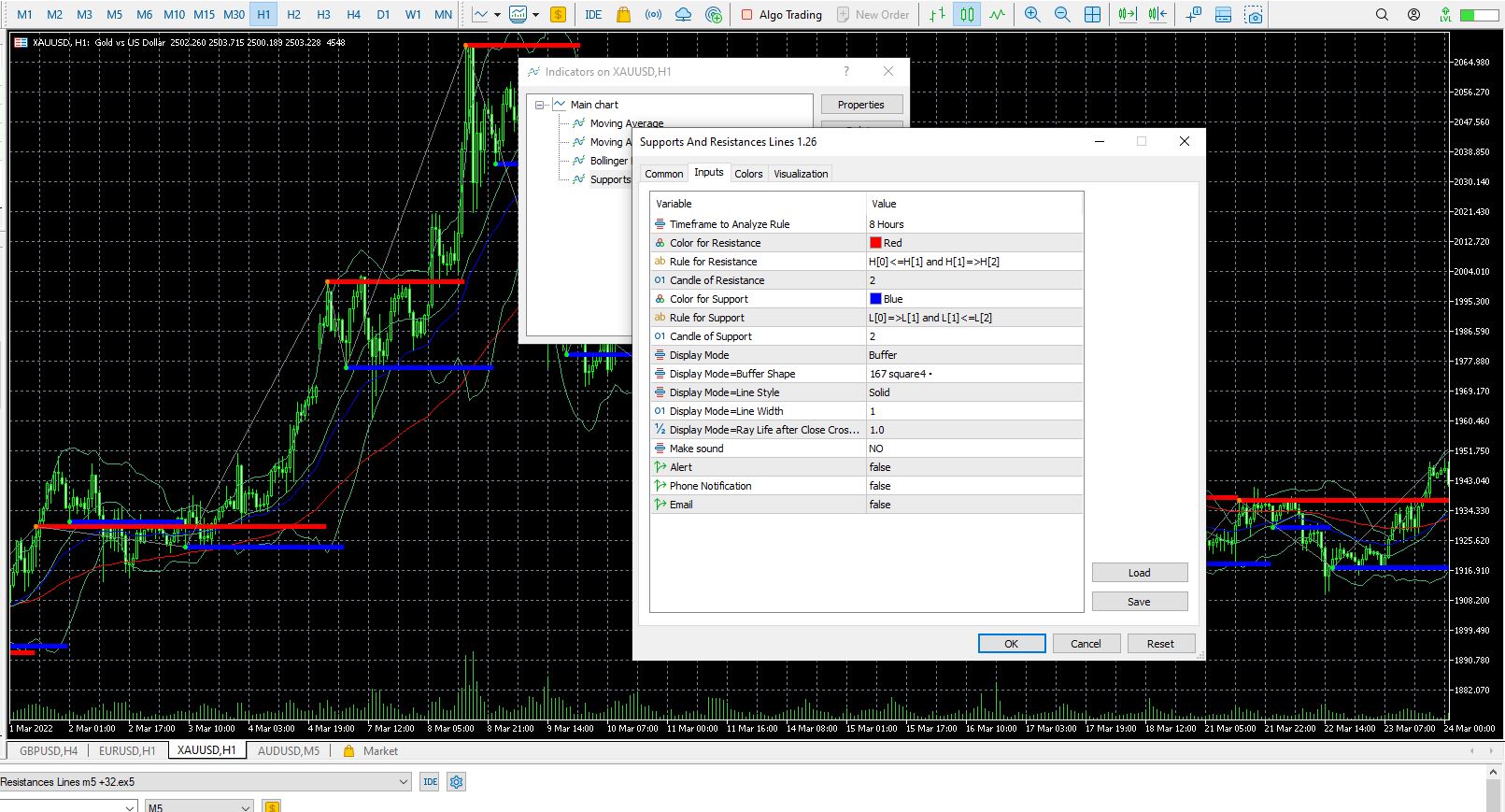 Comments | Supports And Resistances Lines | Free Download Trading ...