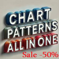 Chart Patterns All in One