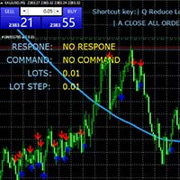 KeyBoard Trade Shortcut Trading Scalping trading