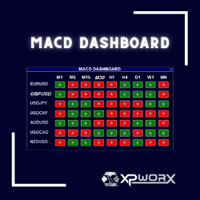 MACD Dashboard MT4