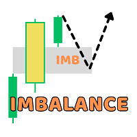 Imbalance Bar 4 Price Action