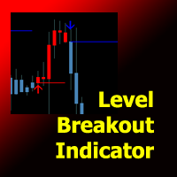 Level Breakout Indicator MT5